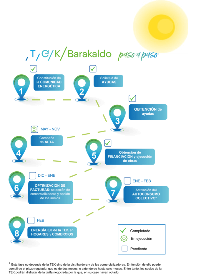 Paso a paso TEK Barakaldo
