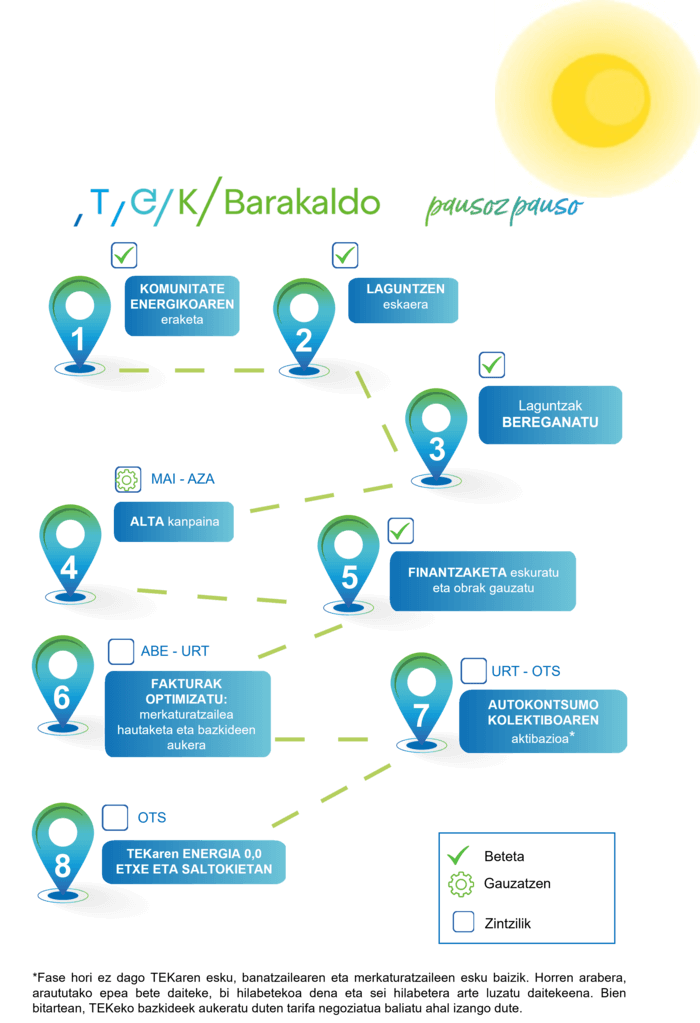 Pausoz pauso TEK Barakaldo