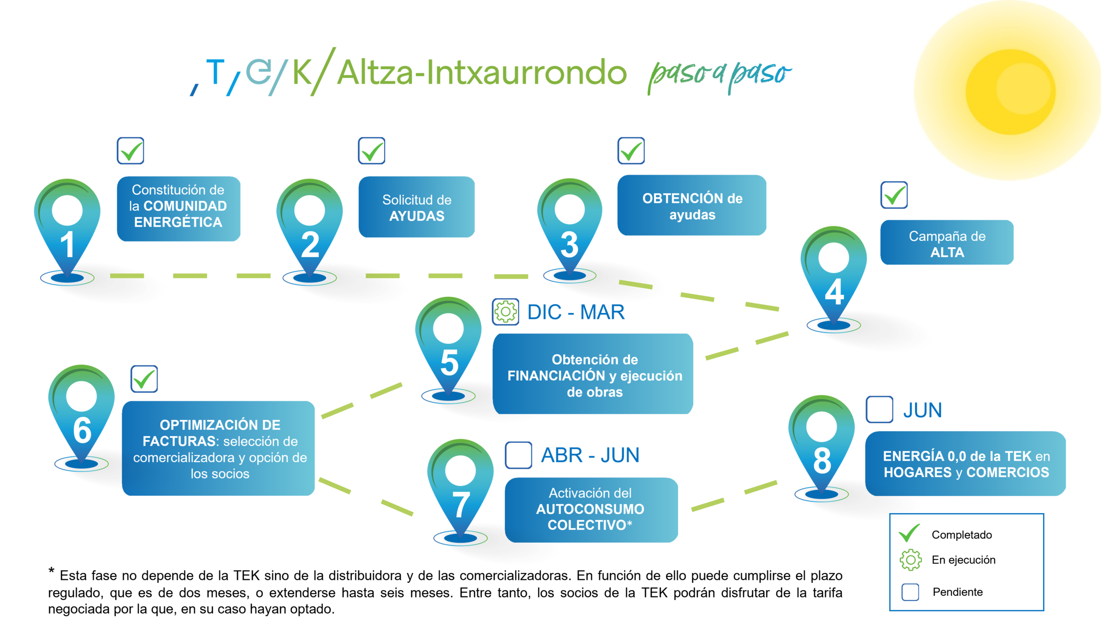 TEK Altza Intxaurrondo
