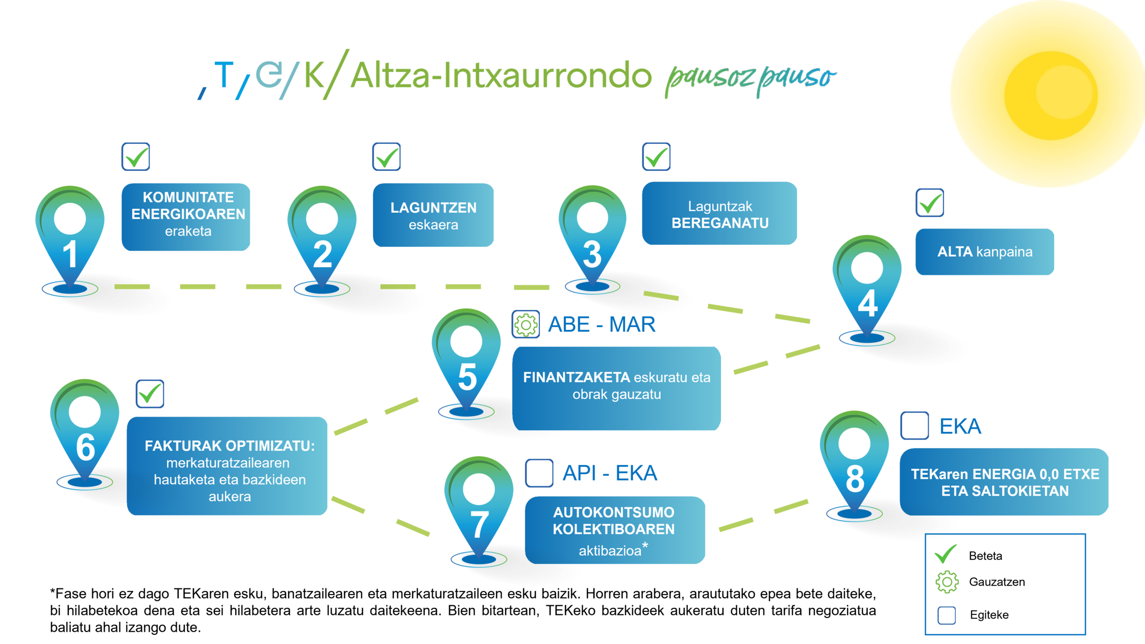 TEK Altza Intxaurrondo